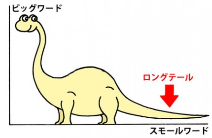 ロングテール恐竜